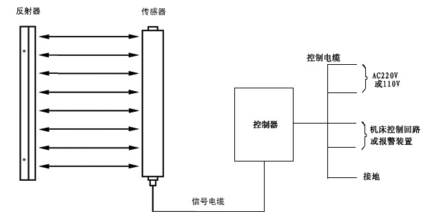 小型沖床保護裝置器